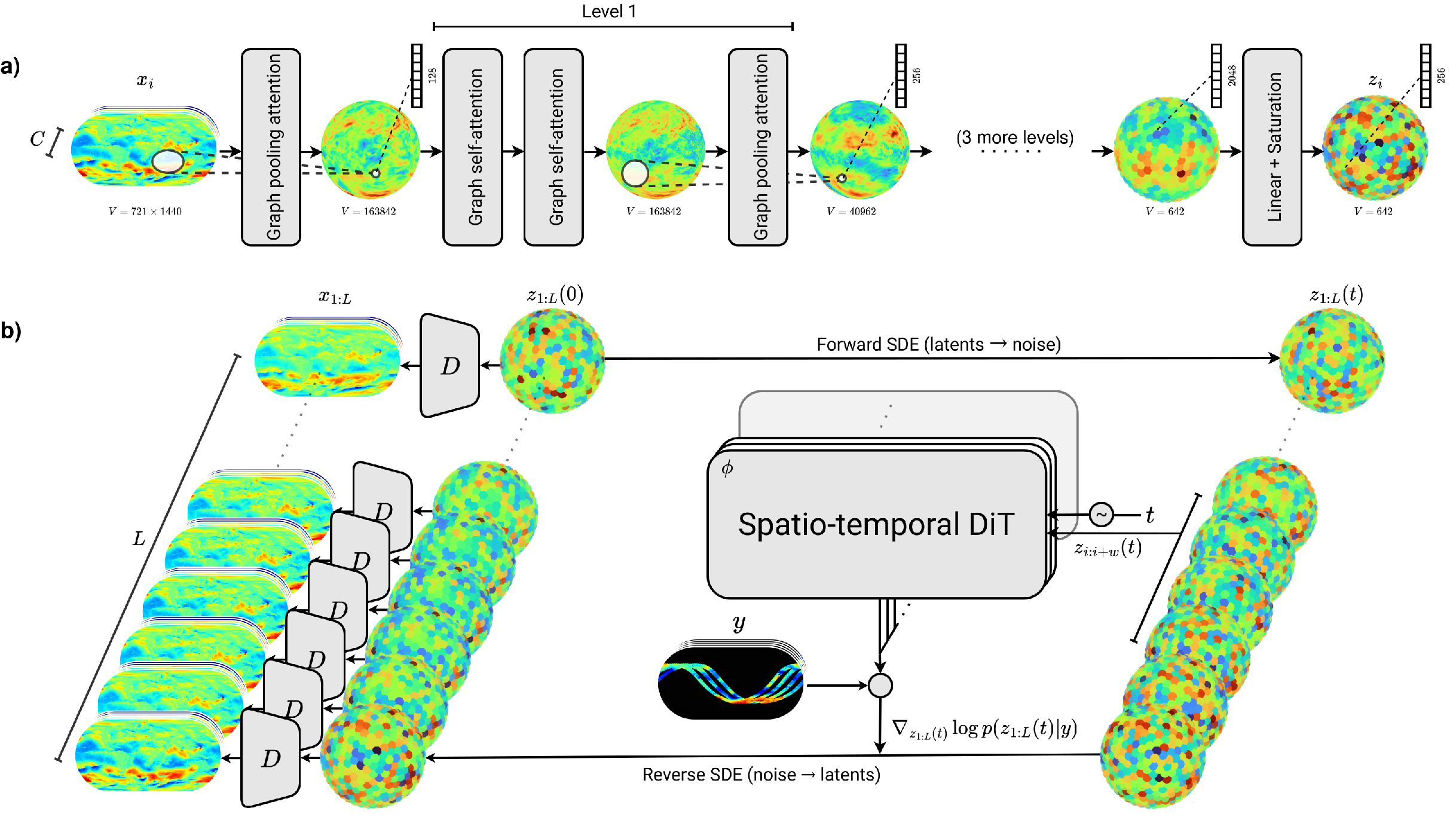 Architecture of Appa, composed of an autoencoder and a latent diffusion model.